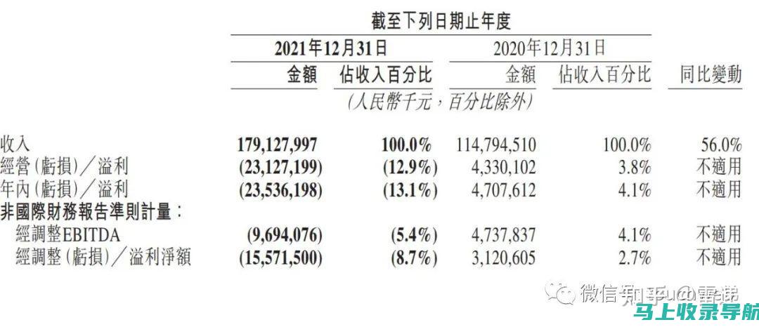 美团站长收入来源揭秘：业绩背后的秘密武器